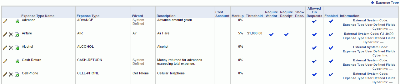 Setup Expense Types