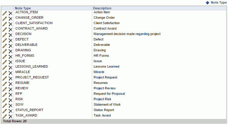 Setup Note Types